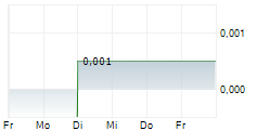 MOAB MINERALS LIMITED 5-Tage-Chart MOAB MINERALS LIMITED 5-Tage-Chart