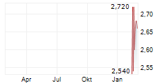 MOATABLE INC ADR Chart 1 Jahr