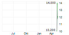 MOBIA MEDICAL INC Chart 1 Jahr