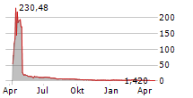 MOBILE-HEALTH NETWORK SOLUTIONS Chart 1 Jahr