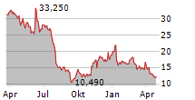 MOBILEYE GLOBAL INC Chart 1 Jahr