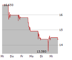 MOBILEYE GLOBAL INC Chart 1 Jahr