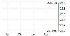 MOBILITY GLOBAL INC Chart 1 Jahr MOBILITY GLOBAL INC Chart 1 Jahr