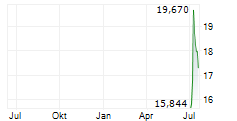 MOBILITY GLOBAL INC Chart 1 Jahr