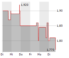 MOBIX LABS INC Chart 1 Jahr