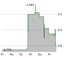 MOBOTIX AG Chart 1 Jahr