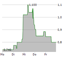 MOBOTIX AG Chart 1 Jahr