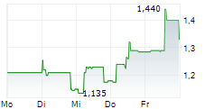 MOBOTIX AG 5-Tage-Chart
