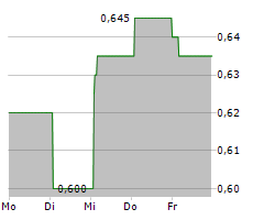 MOBVISTA INC Chart 1 Jahr