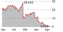 MODIVCARE INC Chart 1 Jahr