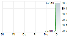 MOELIS & COMPANY 5-Tage-Chart