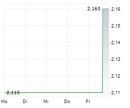 MOGU INC ADR Chart 1 Jahr