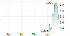 MOLECULAR PARTNERS AG Chart 1 Jahr