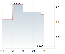 MOLECULAR PARTNERS AG Chart 1 Jahr MOLECULAR PARTNERS AG Chart 1 Jahr
