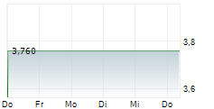 MOLOGEN LIFESCIENCE AG 5-Tage-Chart MOLOGEN LIFESCIENCE AG 5-Tage-Chart