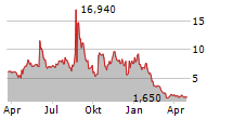 MOMENTUS INC Chart 1 Jahr