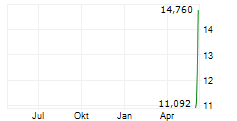 MOMENTUS INC Chart 1 Jahr