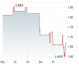 MOMENTUS INC Chart 1 Jahr