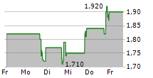 MOMENTUS INC 5-Tage-Chart