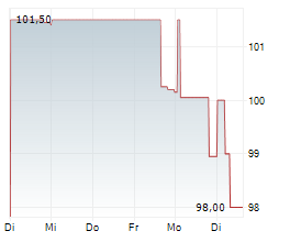 MOMOX HOLDING SE Chart 1 Jahr