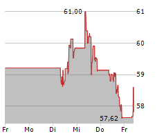 MONDELEZ INTERNATIONAL INC Chart 1 Jahr