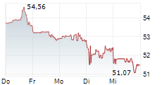 MONDELEZ INTERNATIONAL INC 5-Tage-Chart MONDELEZ INTERNATIONAL INC 5-Tage-Chart