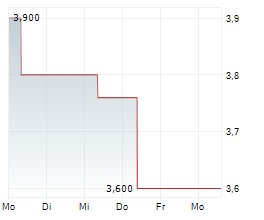 MONEX GROUP INC Chart 1 Jahr