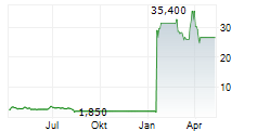 MONOPAR THERAPEUTICS INC Chart 1 Jahr