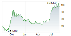 MONOPAR THERAPEUTICS INC Chart 1 Jahr