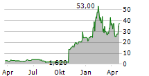 MONOPAR THERAPEUTICS INC Chart 1 Jahr