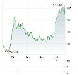 MONOPAR THERAPEUTICS Aktie Chart 1 Jahr