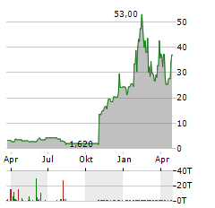 MONOPAR THERAPEUTICS Aktie Chart 1 Jahr