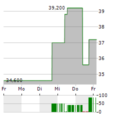 MONOPAR THERAPEUTICS Aktie 5-Tage-Chart