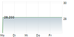 MONOPAR THERAPEUTICS INC 5-Tage-Chart