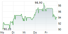 MONOPAR THERAPEUTICS INC 5-Tage-Chart