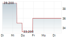 MONOPAR THERAPEUTICS INC 5-Tage-Chart