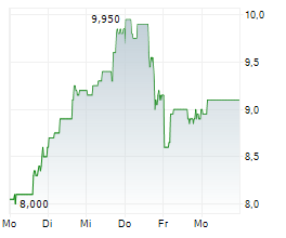 MONTAGE GOLD CORP Chart 1 Jahr