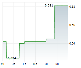 MONUMENT MINING LTD Chart 1 Jahr MONUMENT MINING LTD Chart 1 Jahr