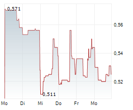 MONUMENT MINING LTD Chart 1 Jahr