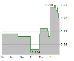 MONUMENT MINING LTD Chart 1 Jahr