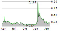 MONUMENTAL ENERGY CORP Chart 1 Jahr