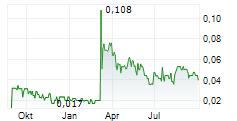 MONUMENTAL ENERGY CORP Chart 1 Jahr