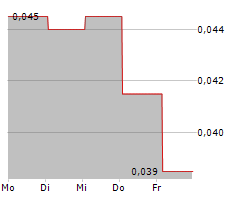 MONUMENTAL ENERGY CORP Chart 1 Jahr