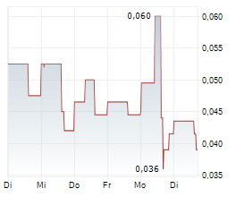 MONUMENTAL ENERGY CORP Chart 1 Jahr