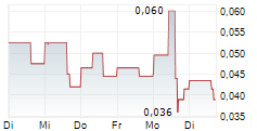 MONUMENTAL ENERGY CORP 5-Tage-Chart