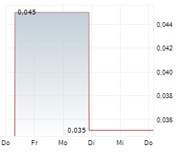 MORE LIFE COMPANY CORP Chart 1 Jahr MORE LIFE COMPANY CORP Chart 1 Jahr