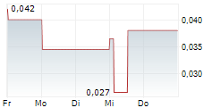 MORE LIFE COMPANY CORP 5-Tage-Chart