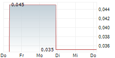 MORE LIFE COMPANY CORP 5-Tage-Chart