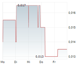 MORELLA CORPORATION LIMITED Chart 1 Jahr