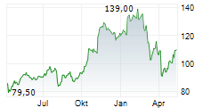 MORGAN STANLEY Chart 1 Jahr